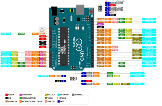 A Beginner's Guide to Getting Started with Arduino: Unleashing Your Creative Potential